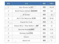北京安辰德泰科技有限公司